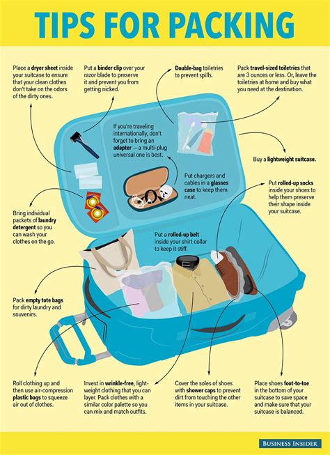 packing tips for hand luggage.